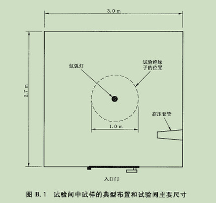 Industri Terdepan Polymer Isolator Test Apparatus Multi Stress Testing Machine