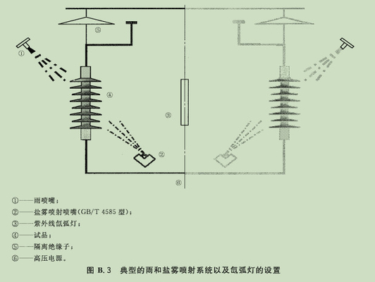 Peralatan Uji Isolator Polimer yang awet High Secure IEC62217 2005