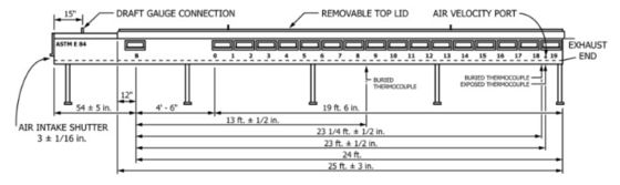 Laboratorium Kebakaran ASTM E84 Steiner Tunnel Test Untuk Bahan Bangunan