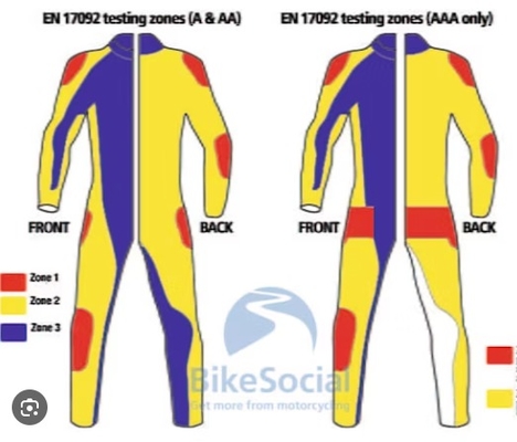 Pakaian Pelindung Sepeda Motor DAM Darmstadt Mesin Uji Abrasi Rumah Alat Uji Laboratorium