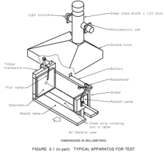 AS 1530.3 Alat Uji Kebakaran Bahan Bangunan dengan Radiant Panel Heat Flux Meter DX8423